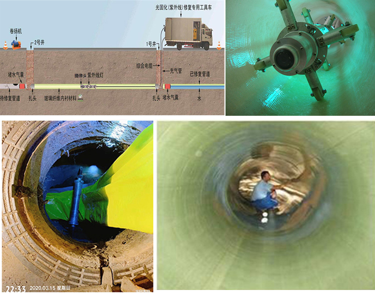 东莞生态园UV-CIPP内衬修复