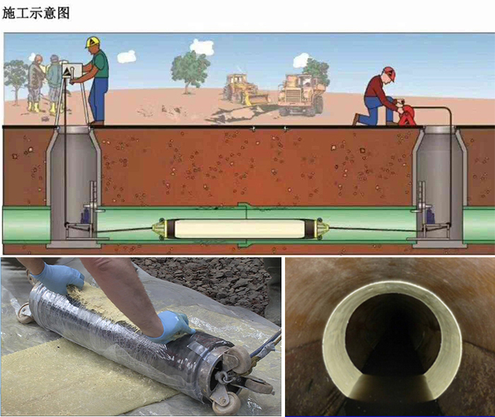 东莞生态园管道局部点状修复